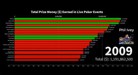 female all time money list poker